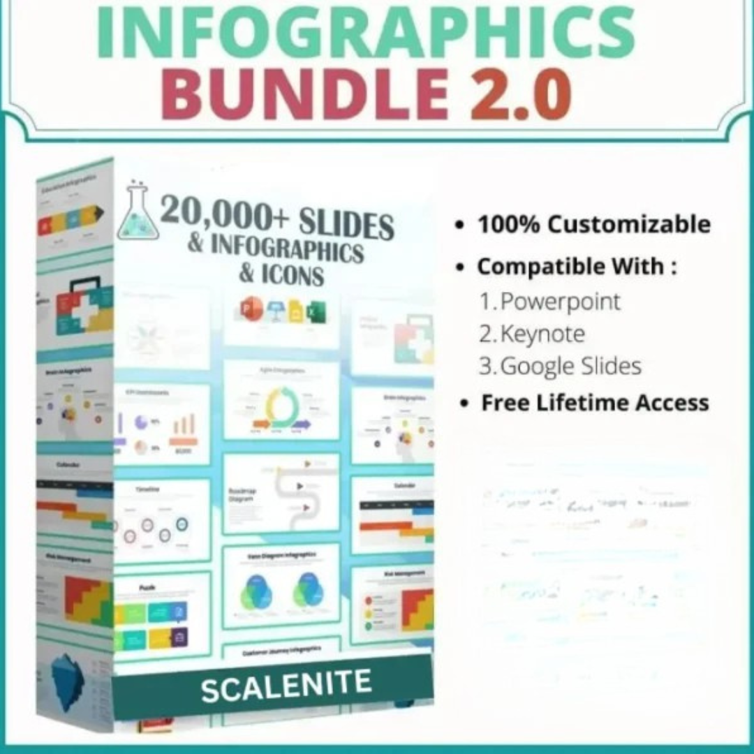 Premium Infographics Bundle 2.0 | Buy & Download for just Affordable ...