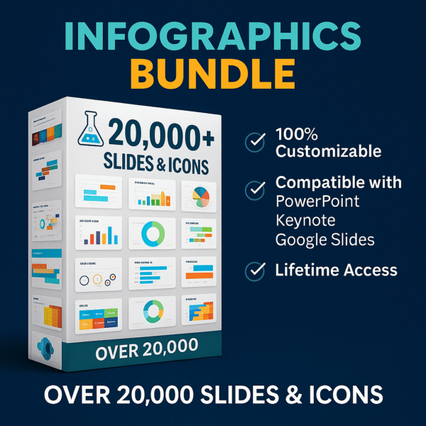 Premium Infographics Bundle 2.0 | Buy & Download for just Affordable ...